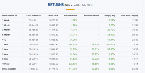 Top 10 High Return Paying Mutual Funds in India 2023