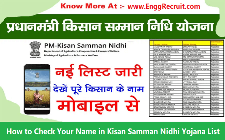 How to check your name in PM Kisan Samman Nidhi yojana list 2021