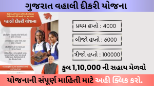 Vahali Dikari Yojana Online apply